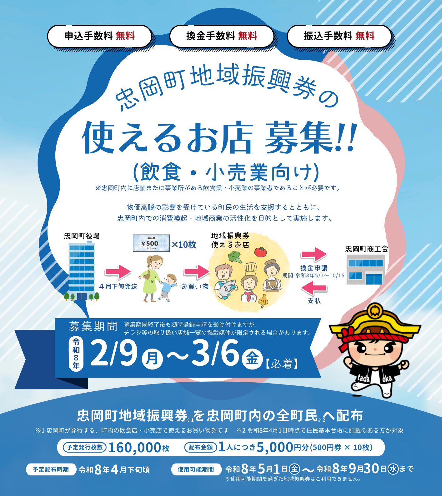 忠岡町地域振興券の概要イラスト